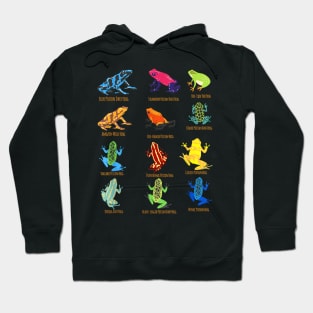 dart Frogs identification chart for Frog Lovers Hoodie